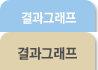 결과그래프