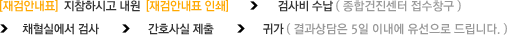 [재검안내표]  지참하시고 내원  [재검안내표 인쇄]                 검사비 수납 ( 종합건진센터 접수창구 ) 채혈실에서 검사                 간호사실 제출                 귀가 ( 결과상담은 5일 이내에 유선으로 드립니다. )