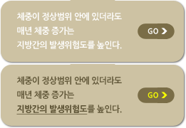 체중이 정상범위 안에 있더라도 매년 체중 증가는 지방간의 발생위험도를 높인다.